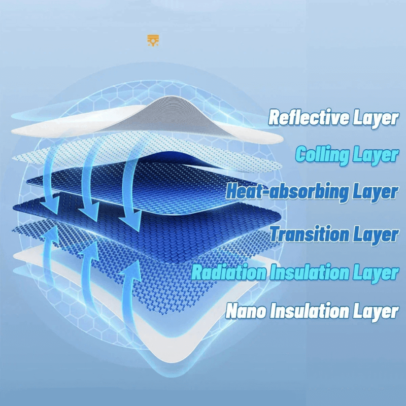 Diagram illustrating the layers of a heat-insulating material including reflective, cooling, and radiation insulation layers.