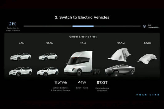 Global electric fleet showcasing various Tesla vehicles including a truck, aiming for full sustainability with significant environmental impact.