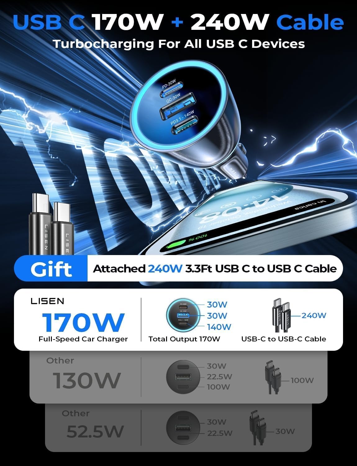 LISEN 170W Dual Port Fast Car Charger