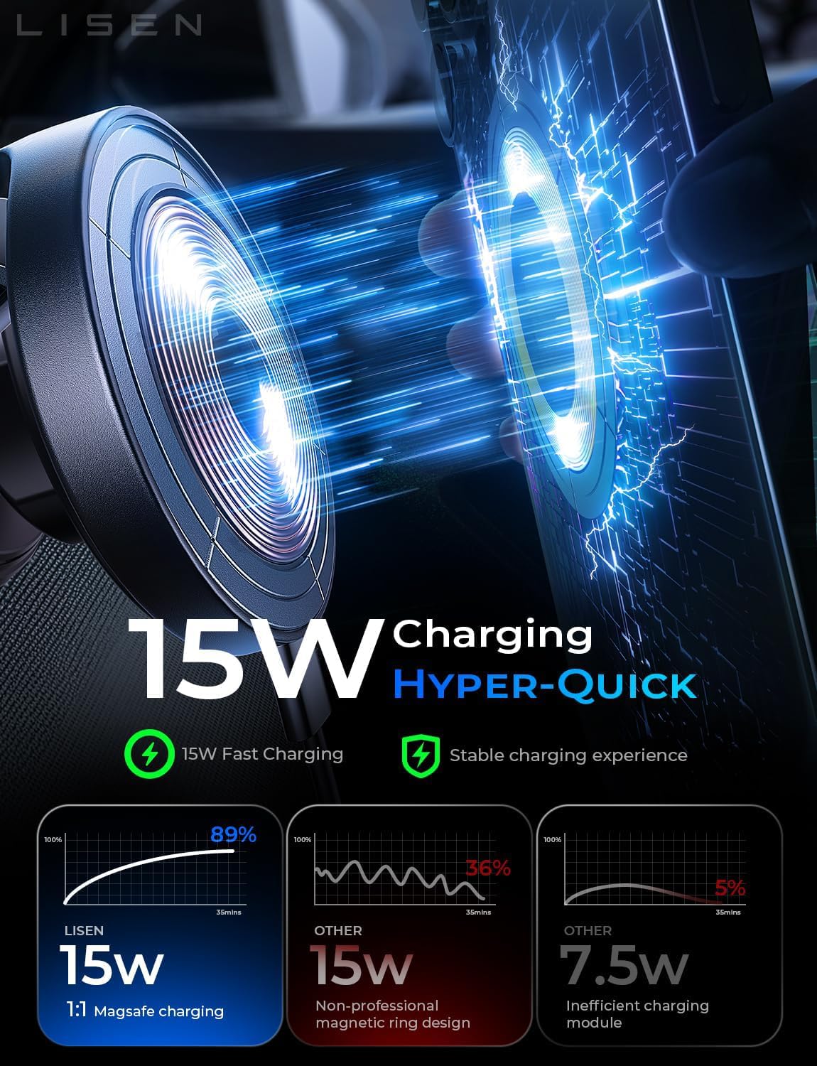 LISEN for 15W Magsafe Car Mount Charger, Magnetic Phone Holders for Your Car, Magnetic Wireless Car Charger, Suction Phone Mount for Car Accessories for Truck Jeep for iPhone 17 Pro Max 16 15 14 13 12